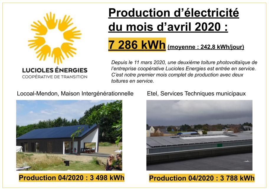 Production des toitures photovoltaïques d'Etel et Locoal-Mendon en avril 2020 Production des toitures photovoltaïques d'Etel et Locoal-Mendon en avril 2020