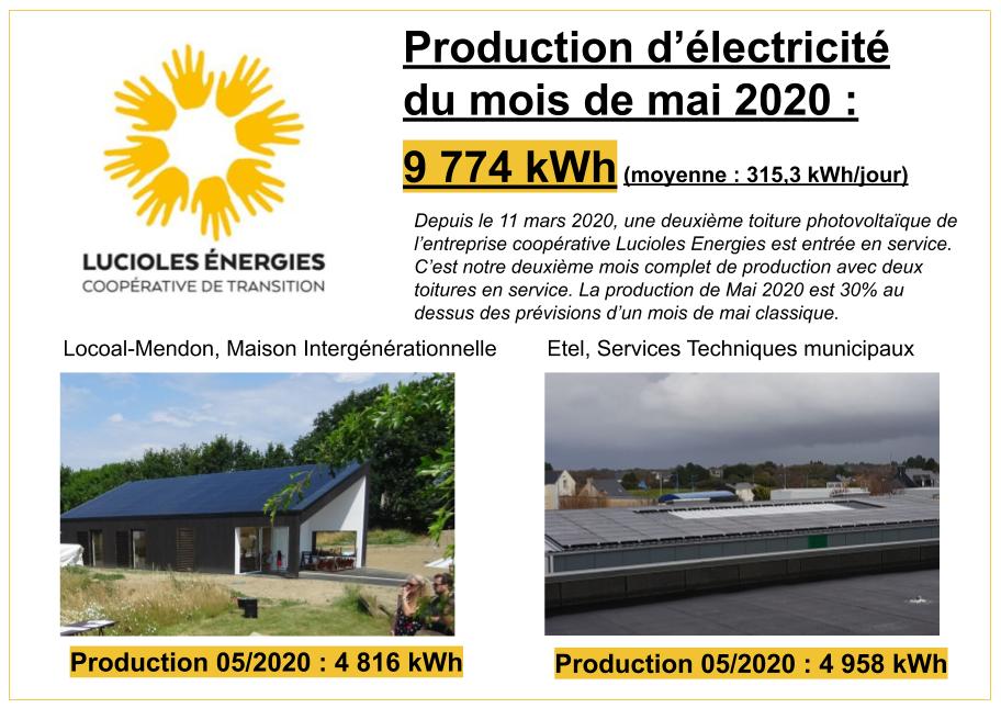 Prod mai 2020