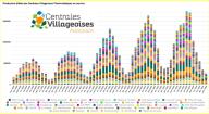 Une production nationale cumulée non négligeable